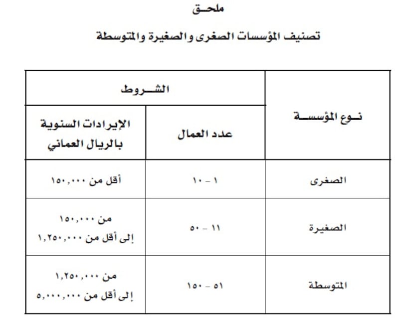 لائحة جديدة لتسجيل المؤسسات الصغرى والصغيرة والمتوسطة