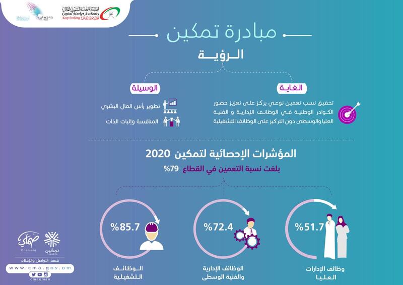 مبادرة “تمكين2021” تركز على البرامج التدريبية التخصصية في التأمين