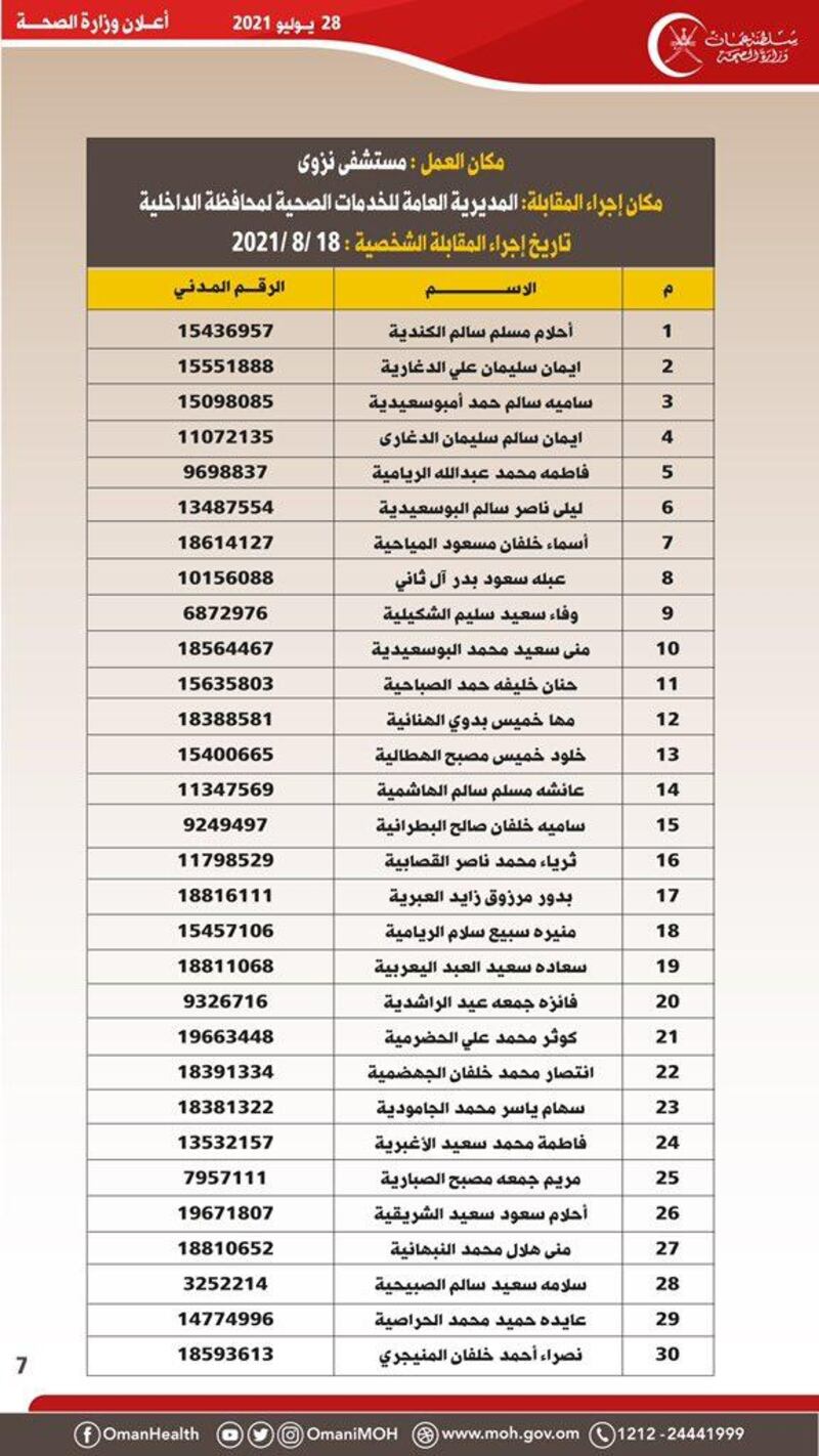 الإعلان عن المطلوبين للمقابلة الشخصية لوظيفة مضمد
