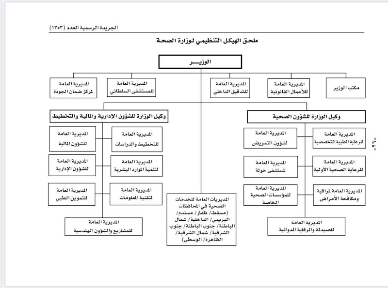 تفاصيل الهيكل التنظيمي الجديد لوزارة الصحة