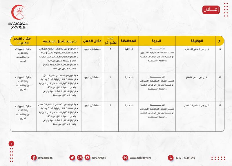 الصحة تعلن عن 84 وظيفة، إليك تفاصيلها