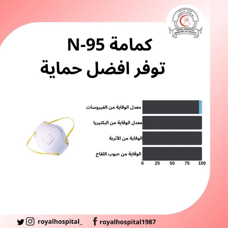 بالصور: عدة أنواع من الكمامات؛ فما الفرق بينها؟