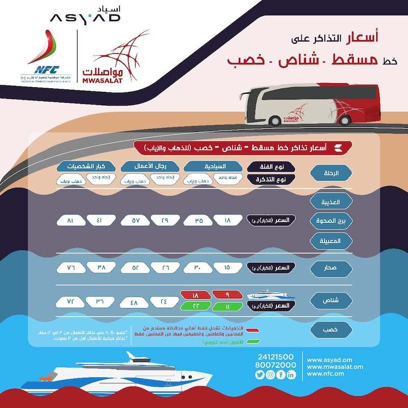 تجربة مجانية وأسعار خاصة: هذه تفاصيل الخط البري البحري الذي سيدشن الخميس المقبل