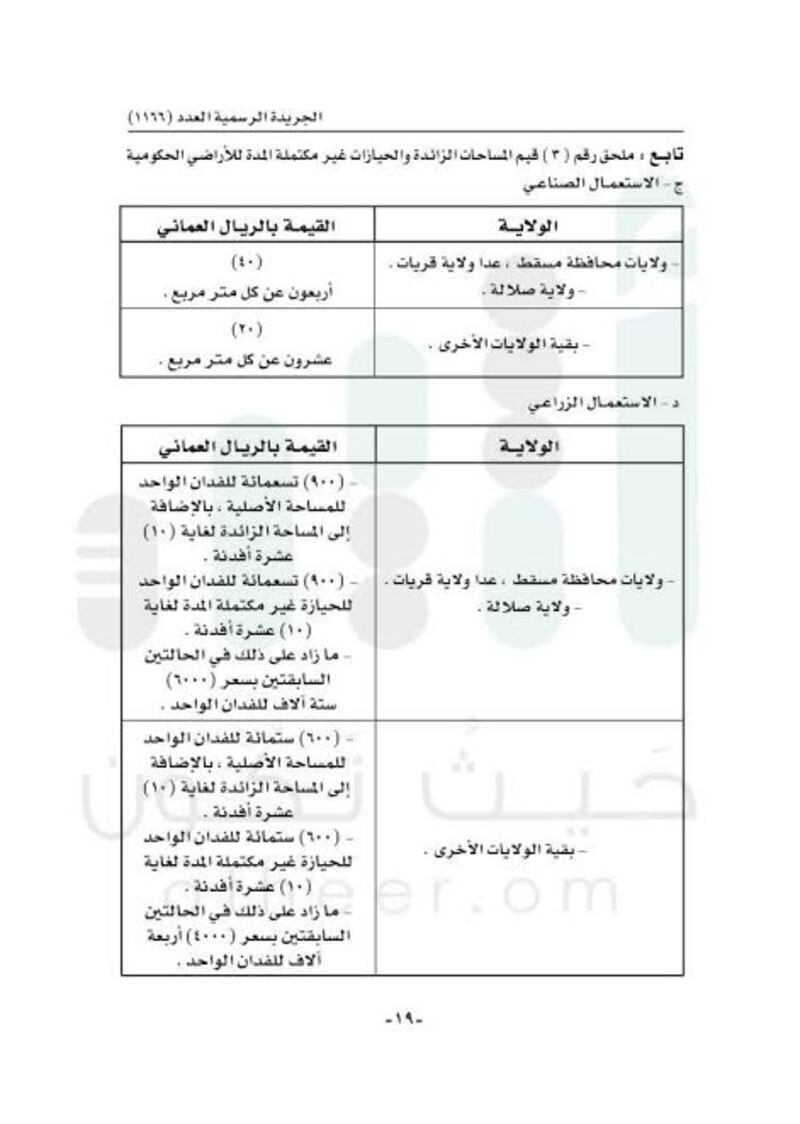 قرار جديد للإسكان بتحديد القيم والرسوم والأثمان التي تحصّلها