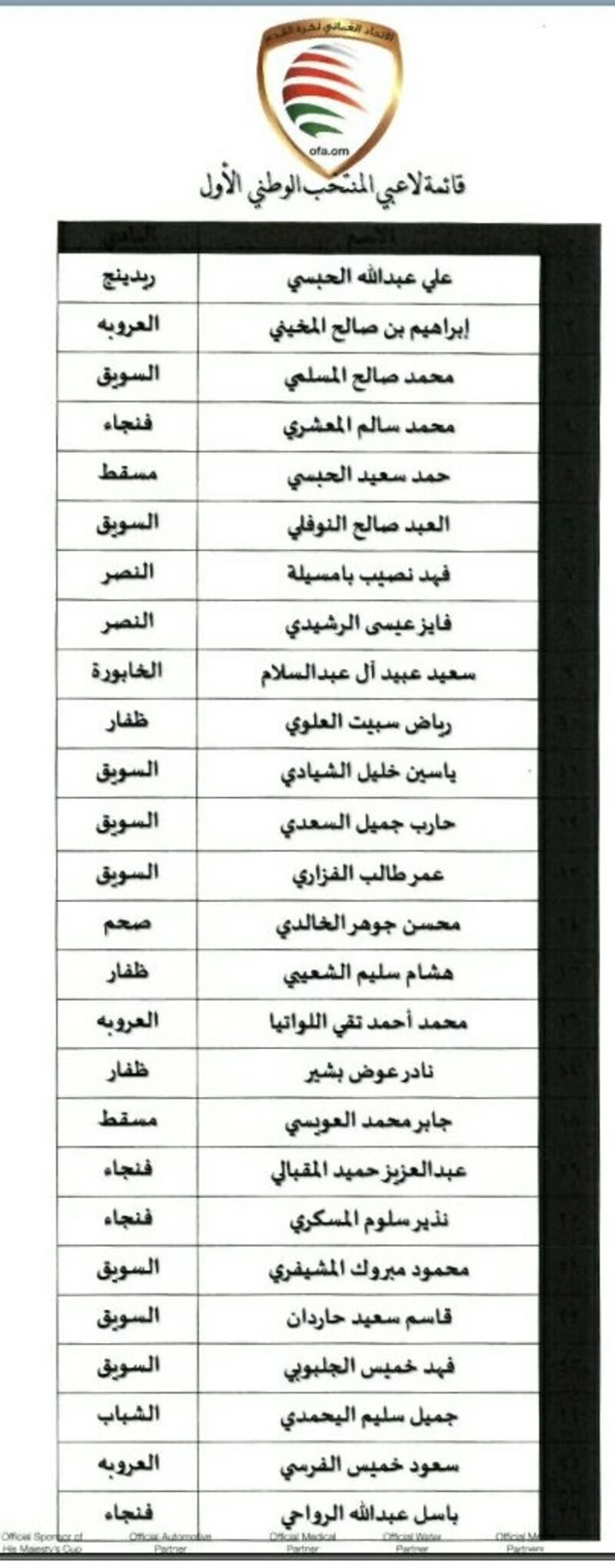 لاعبو منتخباتنا الوطنية خارج حسابات شجع فريقك
