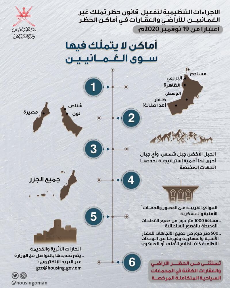 تعرّف على الأماكن التي يُحظر فيها تملّك غير العُمانيين والإجراءات التنظيمية حولها