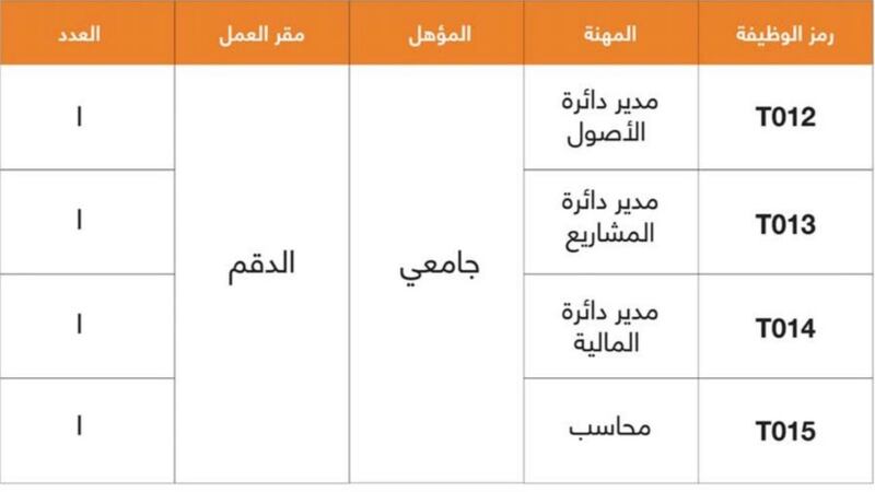 شركتان تعلنان عن فرص وظيفية لديها