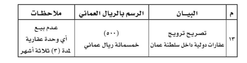 بـ 500 ريال: الإسكان تضيف بندًا جديدًا في لائحة الرسوم