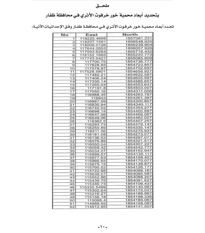 تفاصيل المرسوم السلطاني رقم 2021/58 والملحق الخاص به