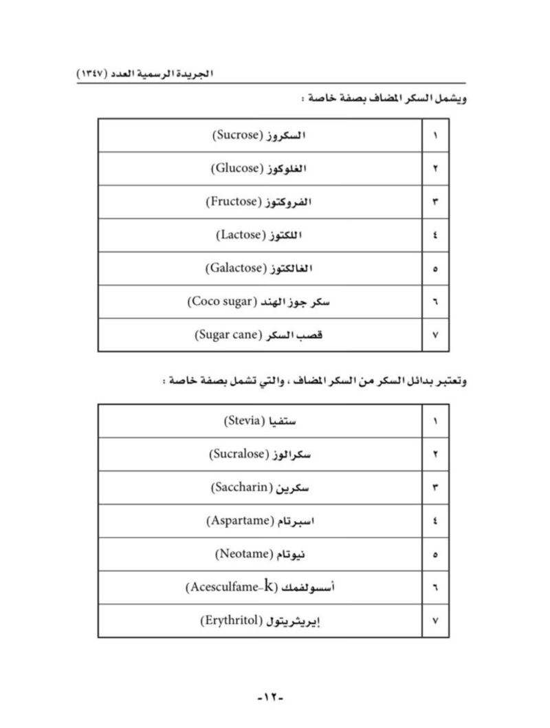 تعرف على تفاصيل قرار ضريبة العصائر المحلاة.. والمشروبات المُستثناة منه