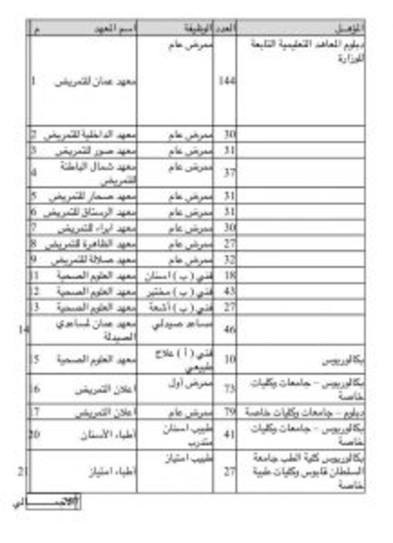 وزير الصحة يوضح موقف الوزارة من تعيين أطباء الامتياز