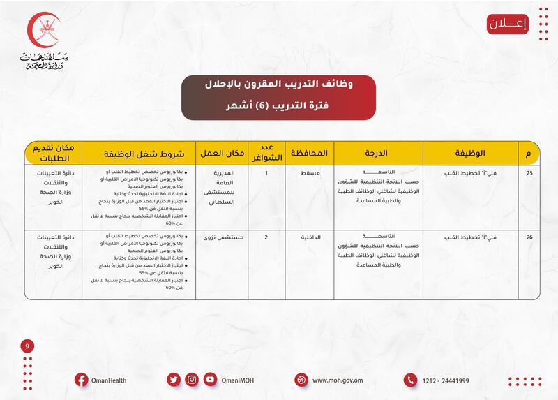 الصحة تعلن عن 84 وظيفة، إليك تفاصيلها