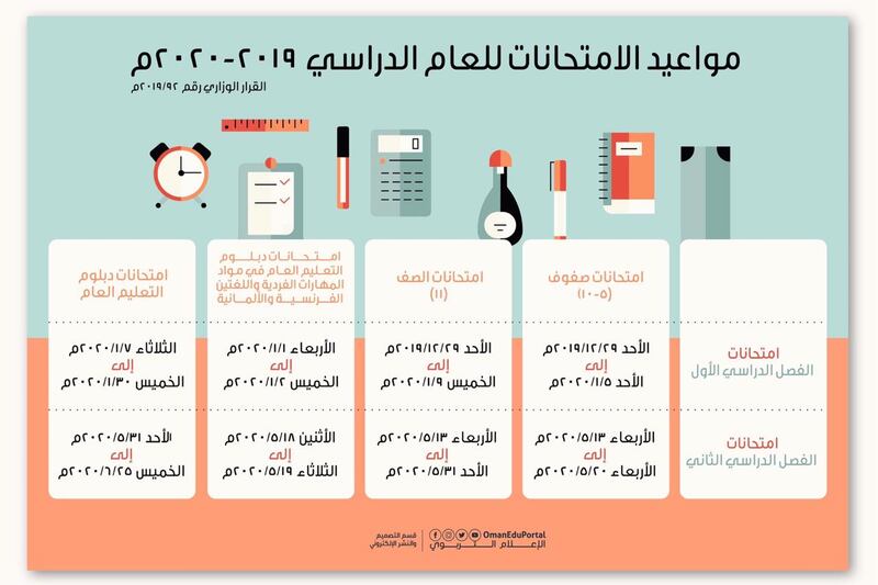 تعرف على مواعيد الدراسة والامتحانات والإجازات للعام الدراسي 2020/2019م