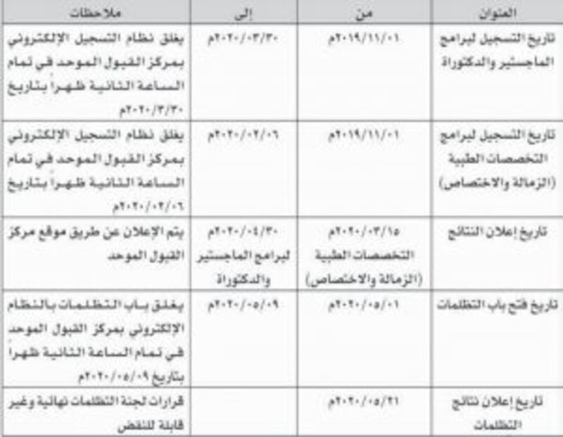 بالتفاصيل: فتح التسجيل لبعثات البرنامج الوطني للدراسات العليا