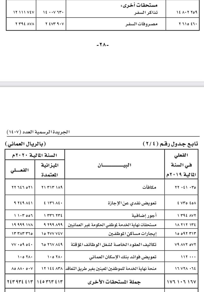 أكثر من 30 مليونًا لـ “مكافآت” و “مصروفات سفر”