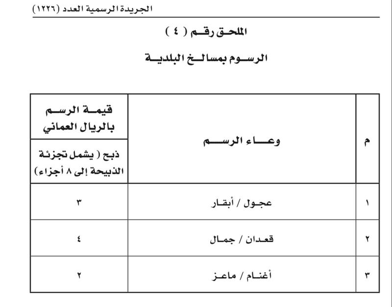 قرار من رئيس بلدية مسقط حول الرسوم بالمسالخ