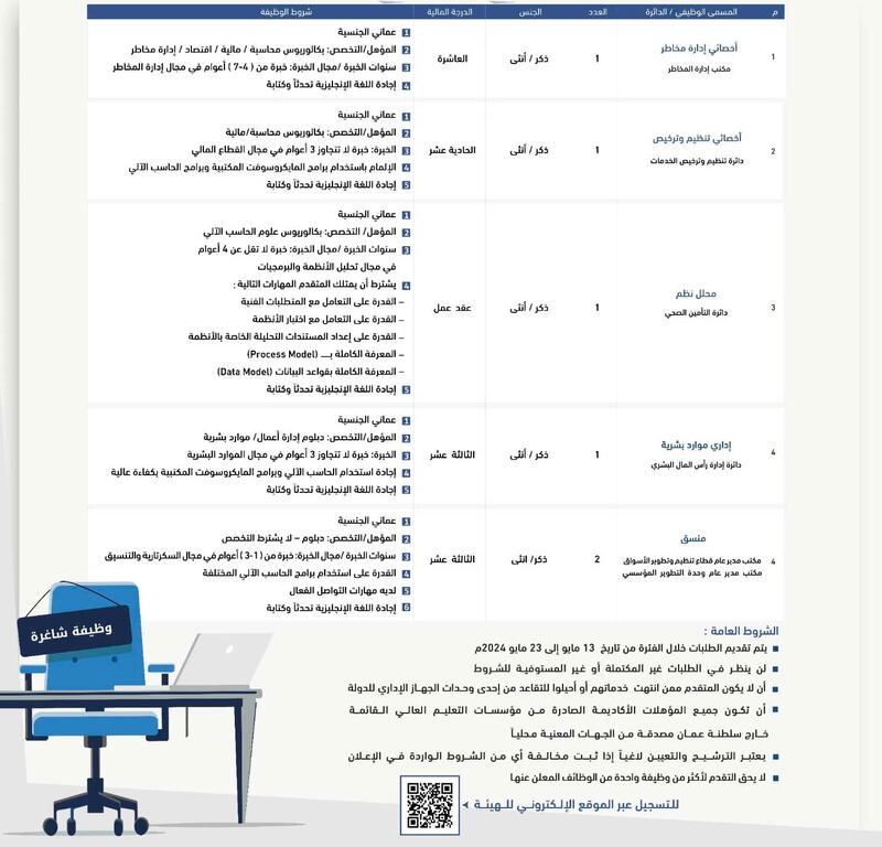 وظائف شاغرة في هيئة الخدمات المالية