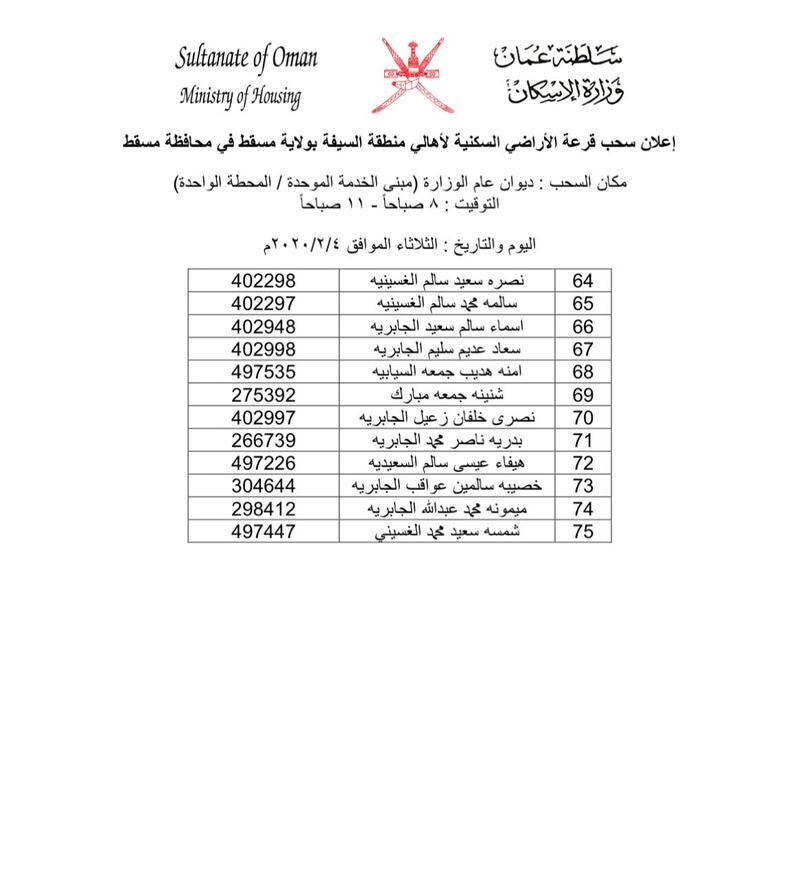 بالأسماء: سحب على أراضٍ في مسقط