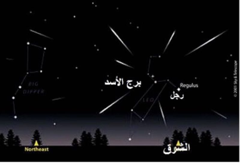 تُرى بالعين المجردة: سماء السلطنة على موعد مع ظاهرة فلكية