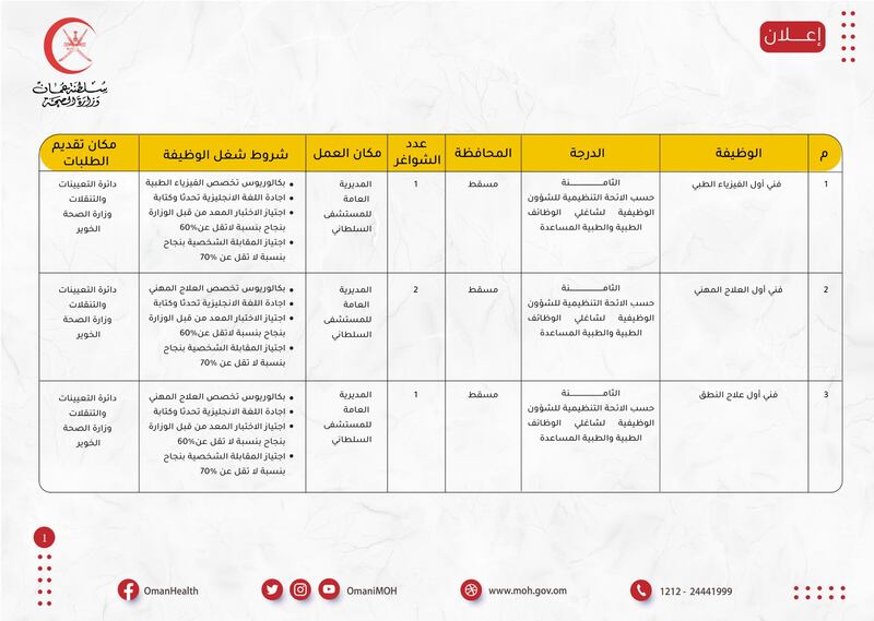 الصحة تعلن عن 84 وظيفة، إليك تفاصيلها