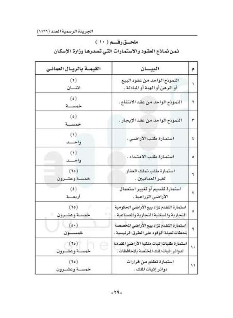 قرار جديد للإسكان بتحديد القيم والرسوم والأثمان التي تحصّلها