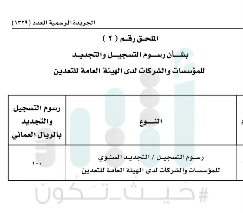 قرار حول تحديد الرسوم لهيئة التعدين