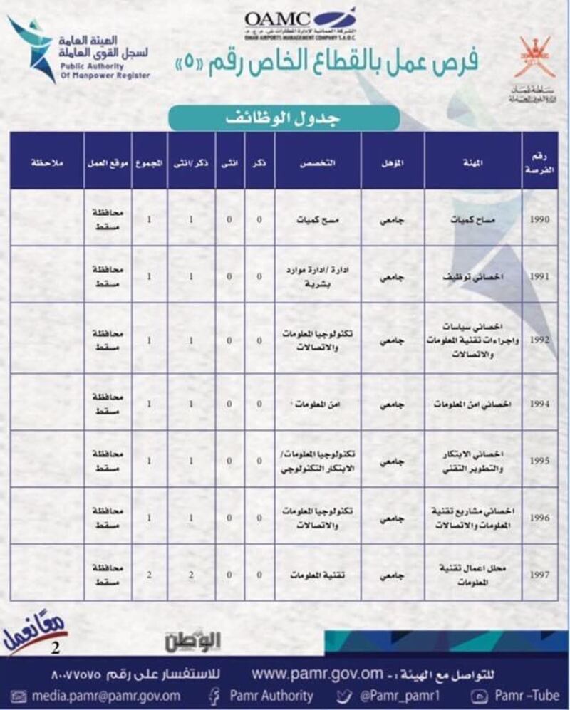 الإعلان عن وظائف جديدة في الشركة العمانية لإدارة المطارات وهذه تفاصيلها بالصور