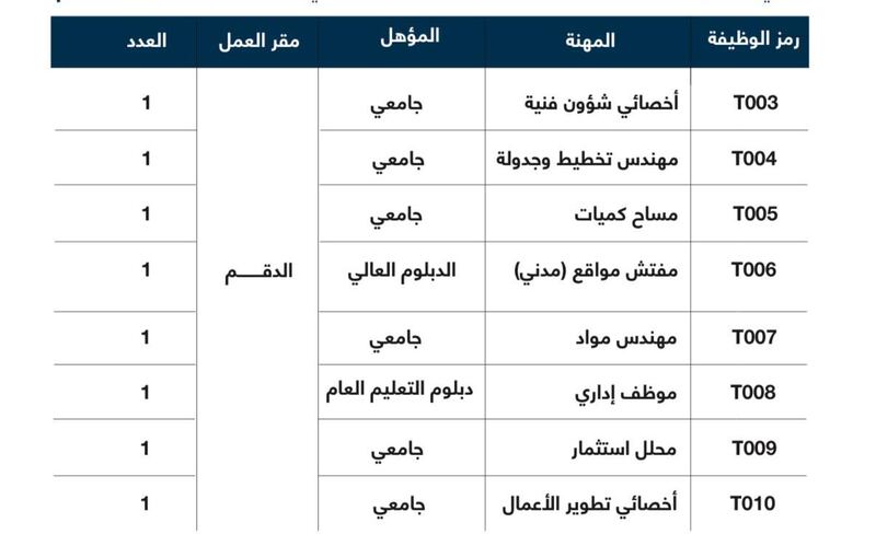تطوير الدقم تعلن عن وظائف
