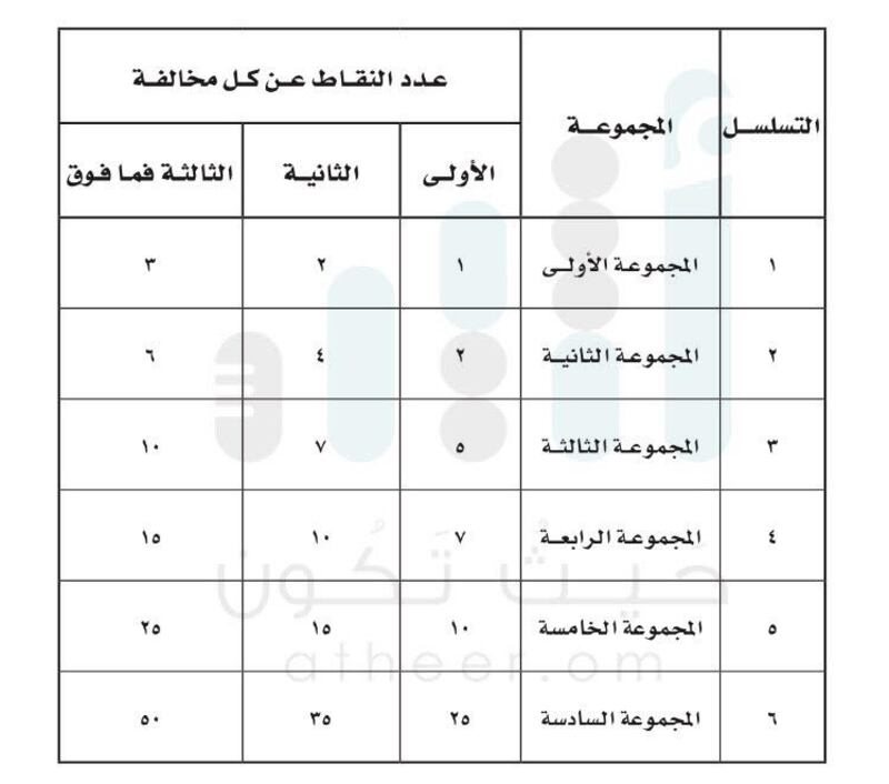 قرار جديد: تصنيف المخالفات في المناطق الصناعية إلى ٦ مجموعات وتحديد الجزاءات والغرامات