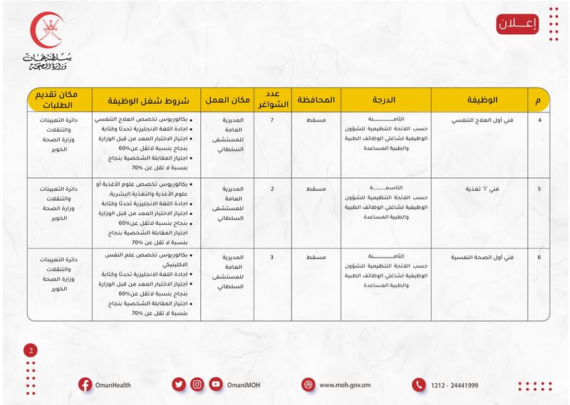 الصحة تعلن عن 84 وظيفة، إليك تفاصيلها