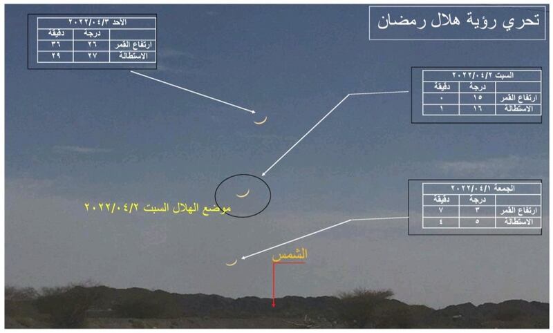 حسابات فلكية حول هلال شهر رمضان المبارك