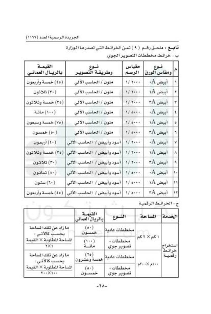 قرار جديد للإسكان بتحديد القيم والرسوم والأثمان التي تحصّلها