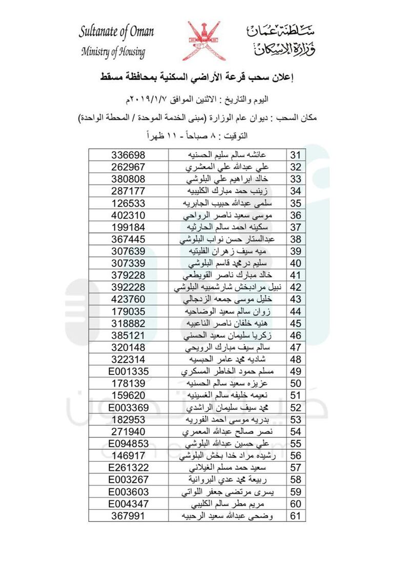 بالأسماء: السحب على أراضٍ في مسقط