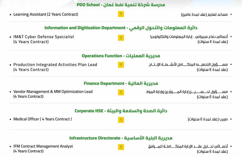 6 وظائف شاغرة في تنمية نفط عمان