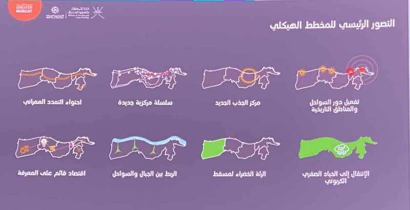 الكشف عن تفاصيل لمخطط “مسقط الكبرى”
