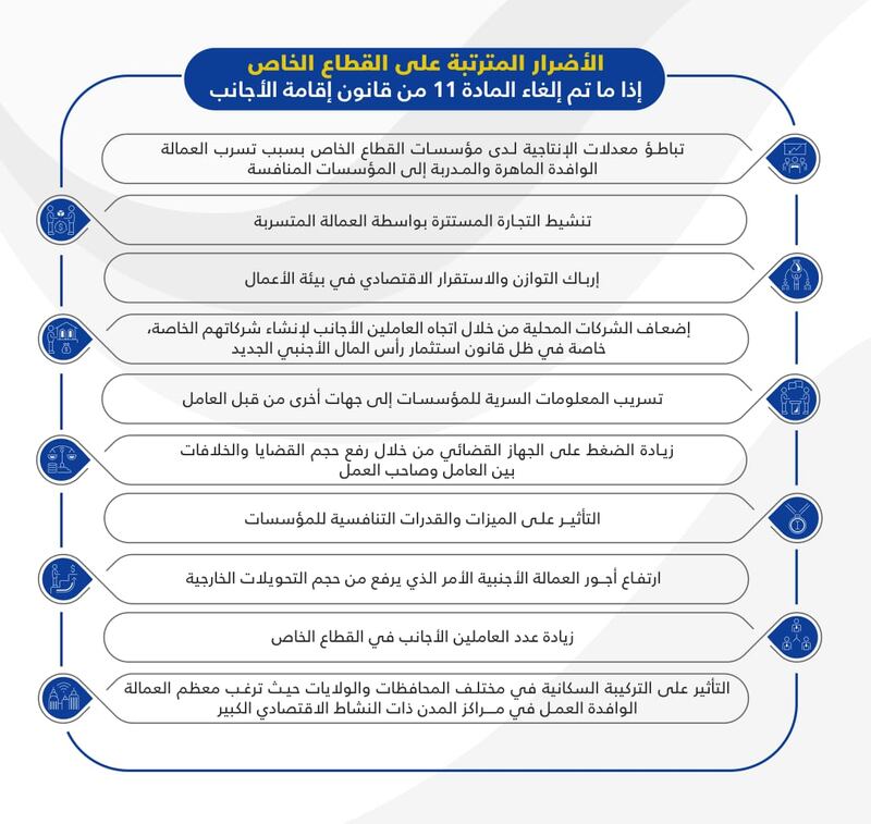 مختصون ورواد أعمال يُطالبون بعدم إلغاء المادة 11 من قانون إقامة الأجانب