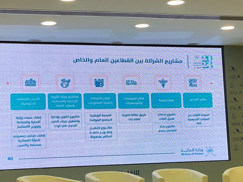 تعرف على أهم مبادرات وزارة المالية في 2023