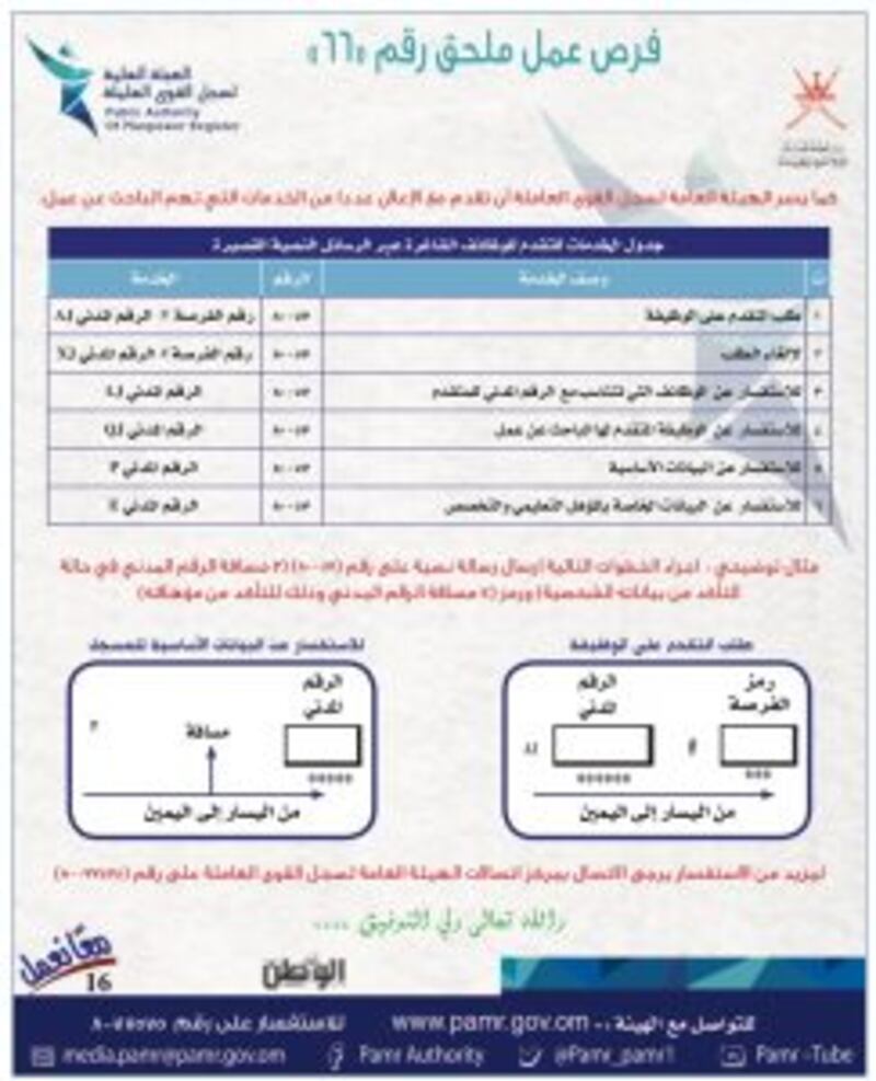 بالجداول: 399 فرصة عمل في ملحق جديد