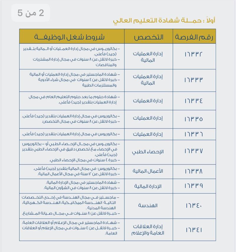 بالتفاصيل: وزارة العمل تعلن عن وظائف جديدة