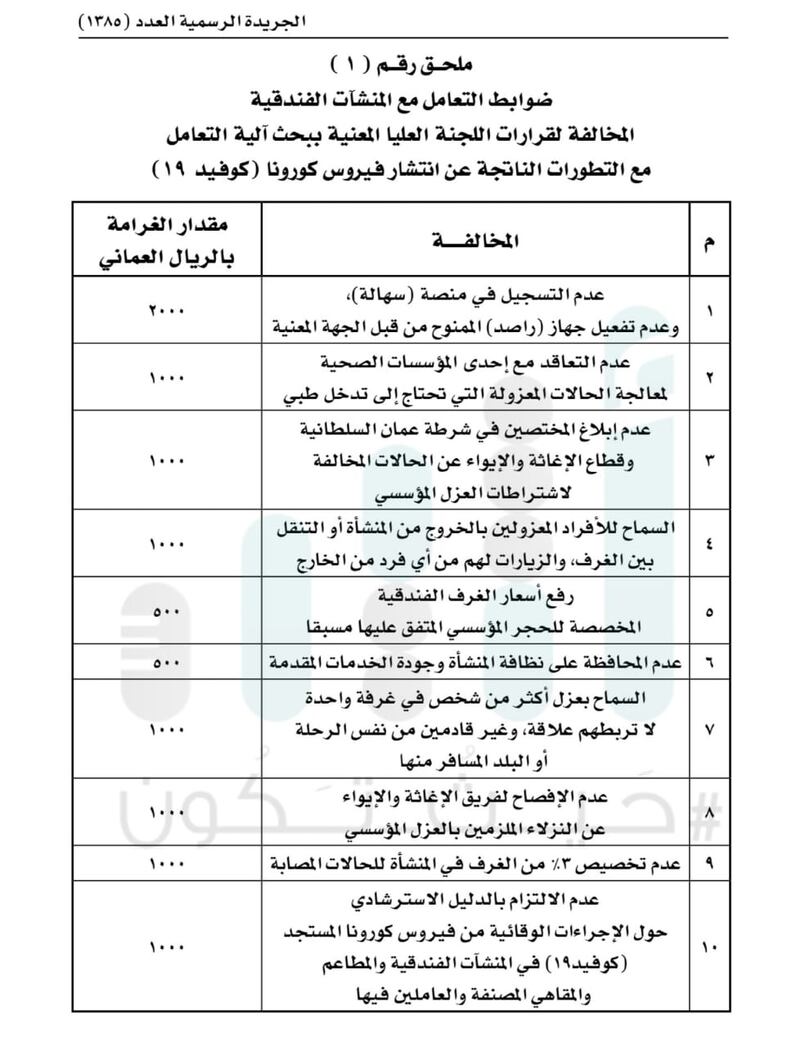 بغرامات أعلاها 2000 ريال: ضوابط للتعامل مع المنشآت الفندقية المُخالِفة