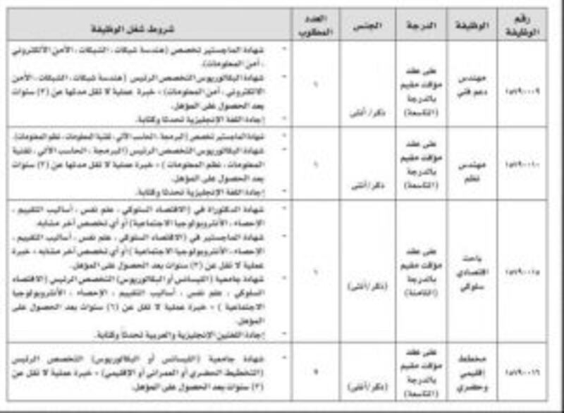 المجلس الأعلى للتخطيط يعلن عن مجموعة وظائف