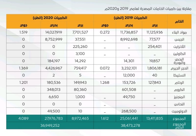 تتجاوز تكلفته الـ 40 مليون ريال: تعرف على منجم التعدين الأول من نوعه في السلطنة