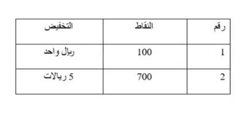 أول سوق إلكتروني عُماني يوفّر لك الشراء بضغطة زر