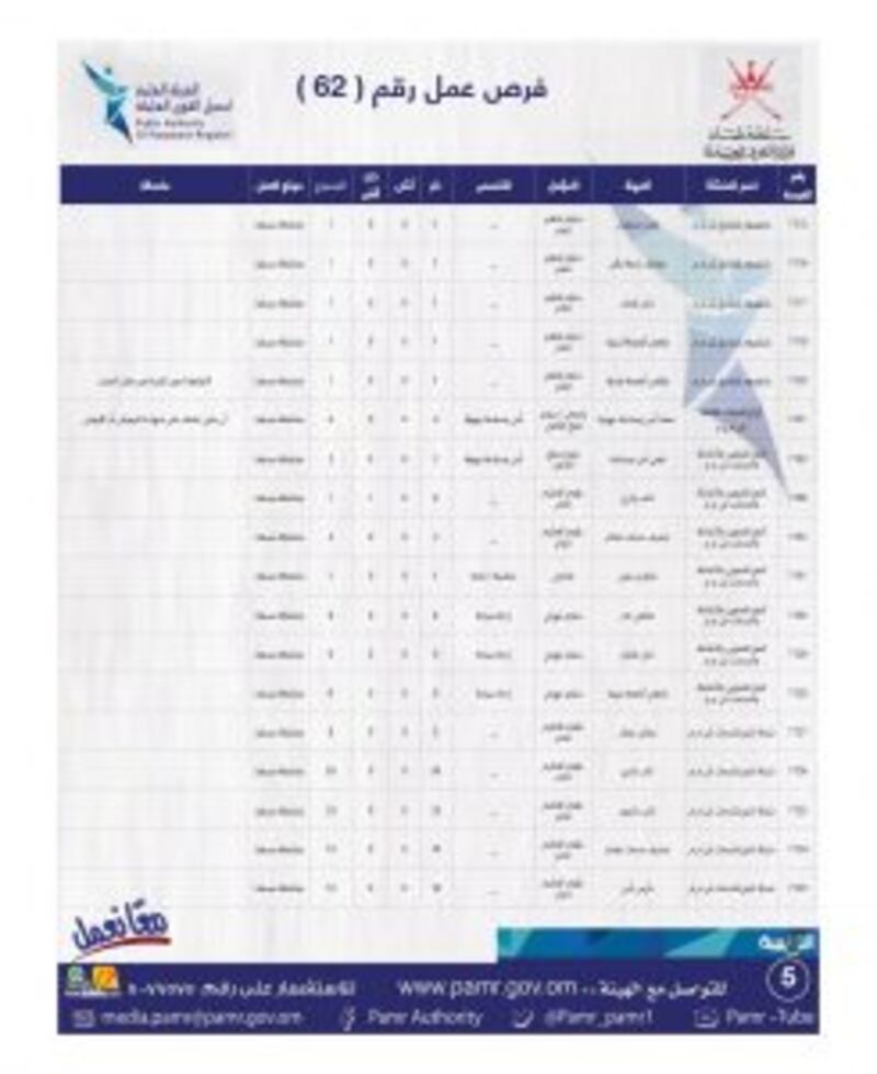 ملحق جديد يحتوي على 400 فرصة وظيفية