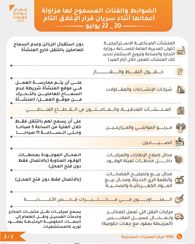 أثناء الإغلاق التام: تعرف على الضوابط والفئات المسموح لها