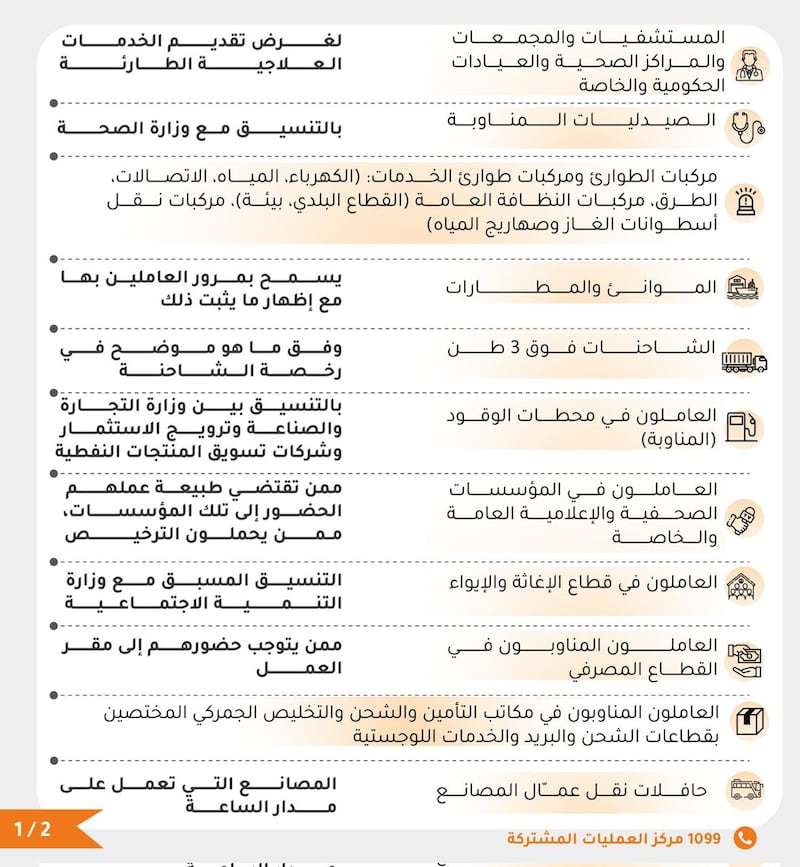 غدًا: بدء الإغلاق الكلي لمدة 4 أيام