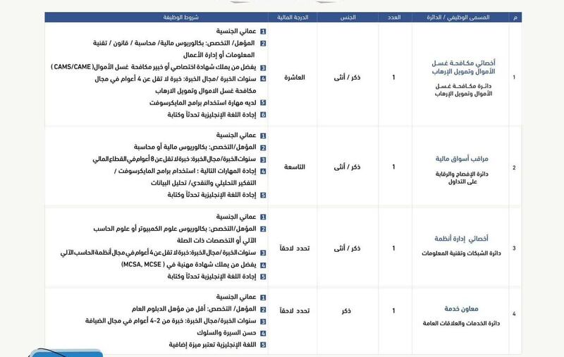 بعد إنشائها بيومين: هيئة الخدمات المالية تعلن عن وظائف شاغرة