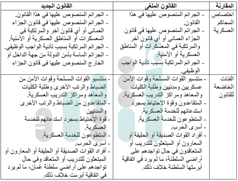 منها إضافة نوع جديد من الجرائم: مقارنة التعديلات بين قانون القضاء العسكري الجديد والمُلغى