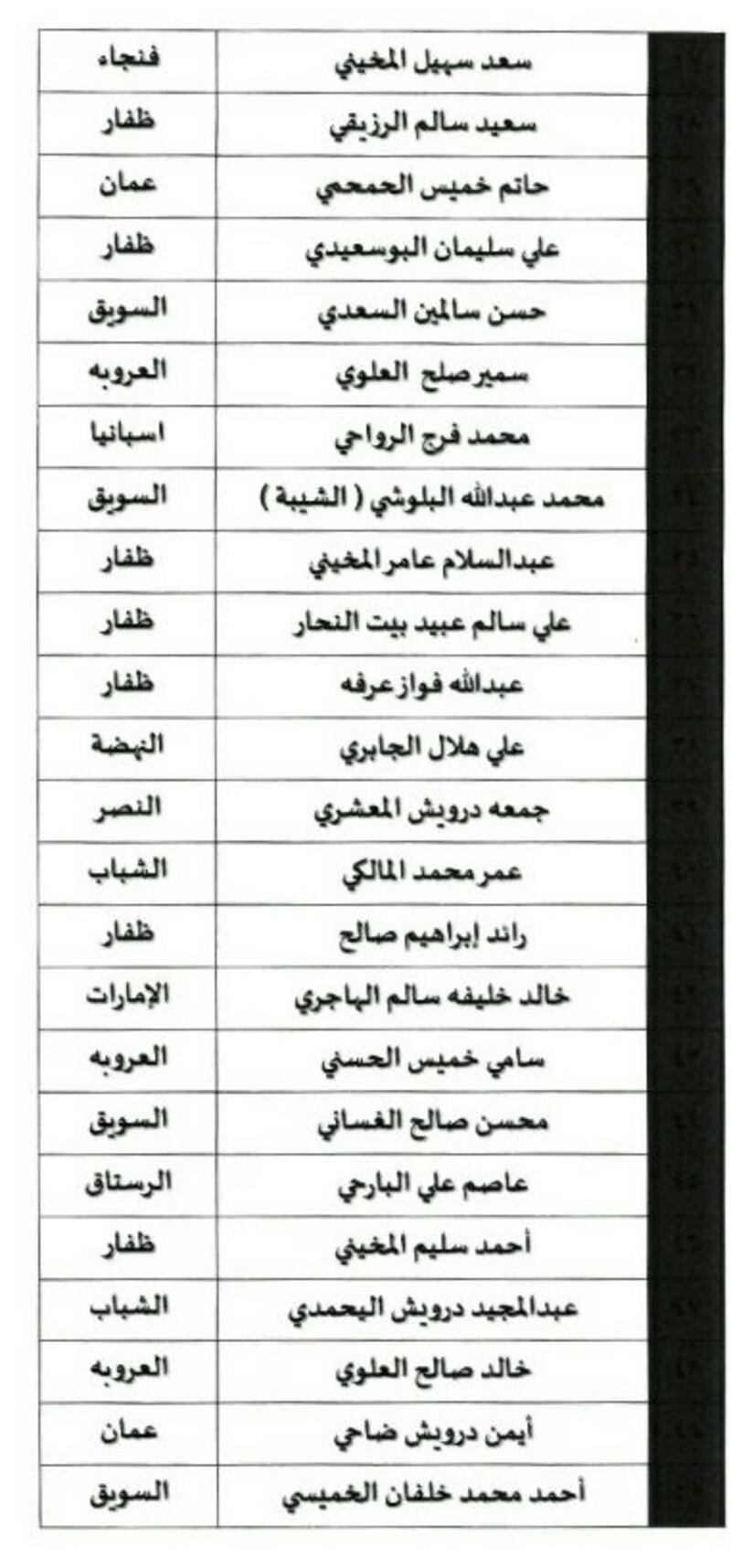 لاعبو منتخباتنا الوطنية خارج حسابات شجع فريقك