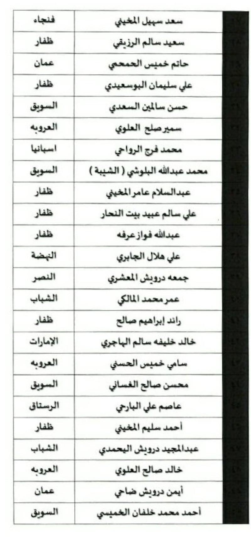 لاعبو منتخباتنا الوطنية خارج حسابات شجع فريقك